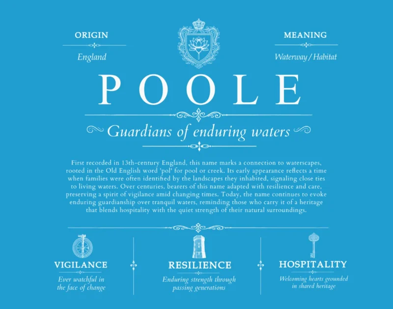 Poole surname origin and history in Blue