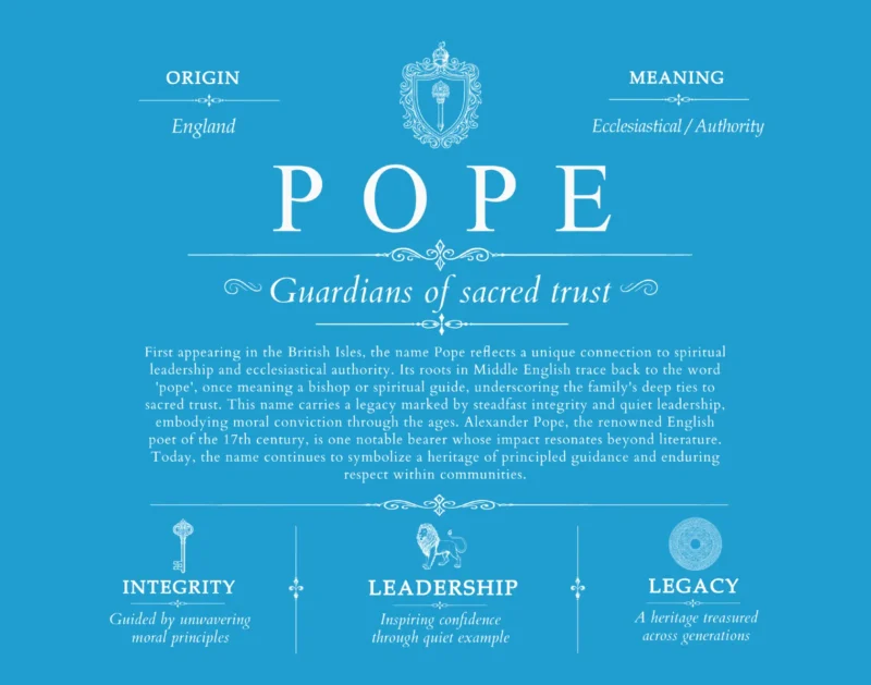 Pope last name meaning and origin in Blue