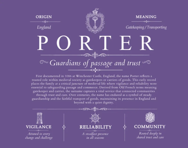 Porter family name history in Purple