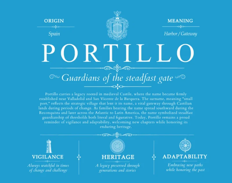 Portillo family name heritage in Blue