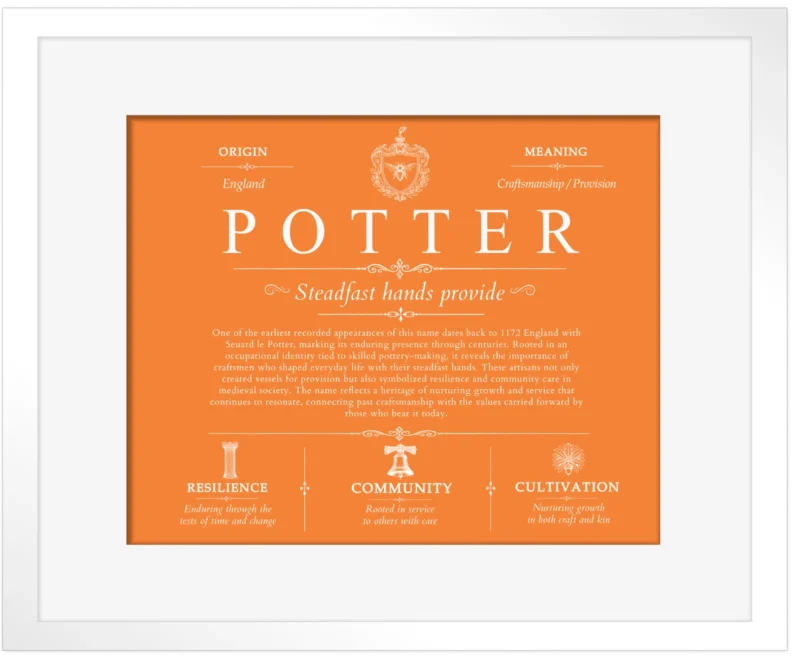 Potter surname heritage and history in Orange with White Matte Frame
