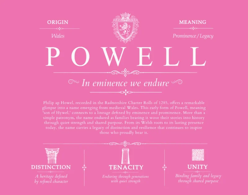 Powell family name history in Pink
