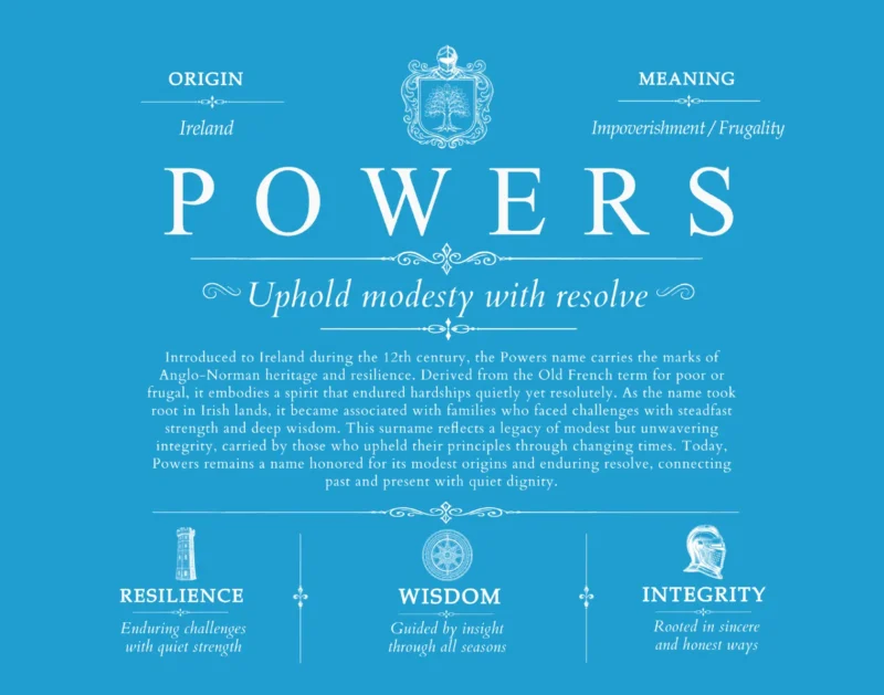Powers personalized surname meaning in Blue