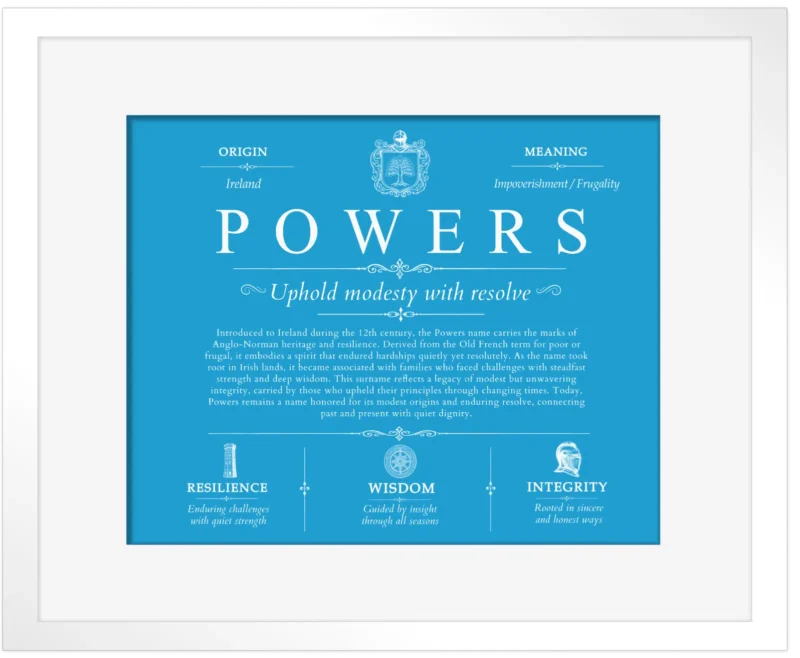 Powers personalized surname meaning in Blue with White Matte Frame