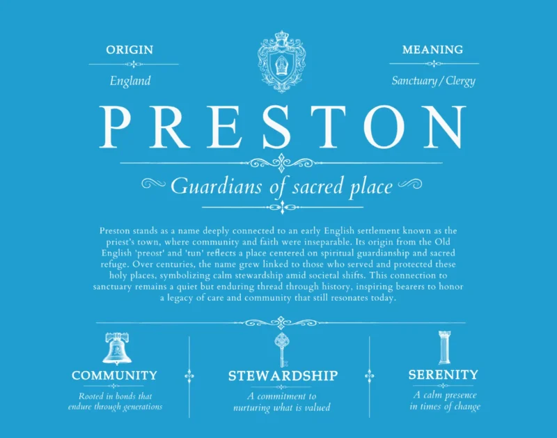 Preston family name meaning and history in Blue