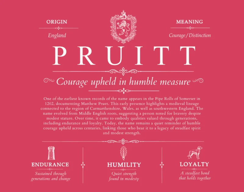 Pruitt family name meaning and origin in Red