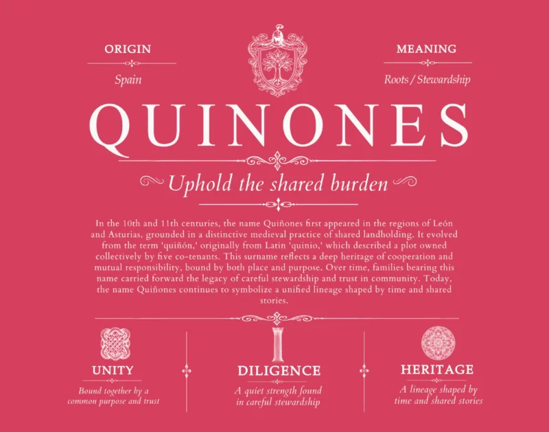 Quinones personalized last name meaning in Red