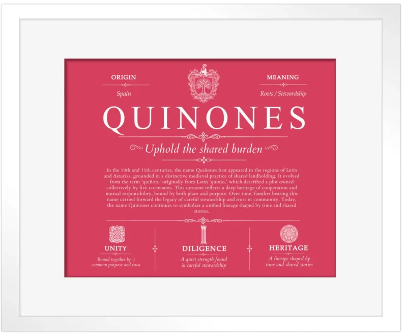 Quinones personalized last name meaning in Red with White Matte Frame