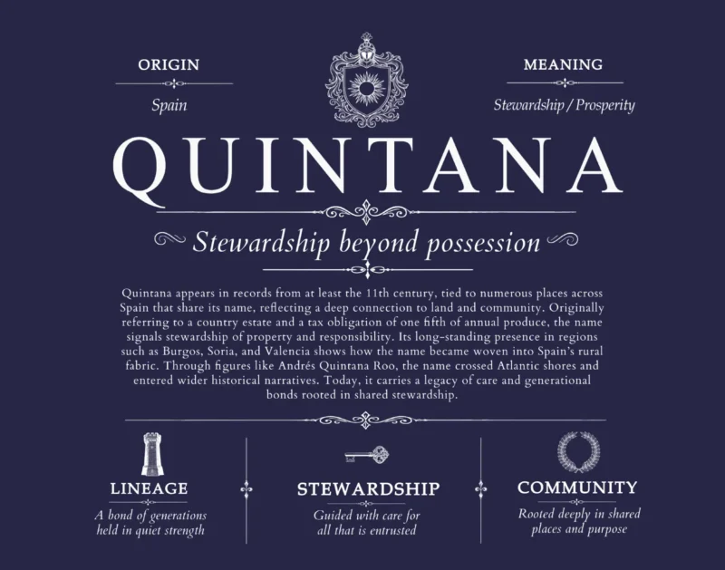 Quintana last name origin and heritage in Navy Blue