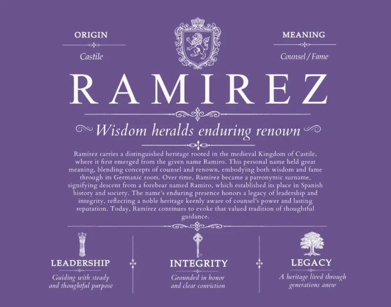 Ramirez surname history and heritage in Purple