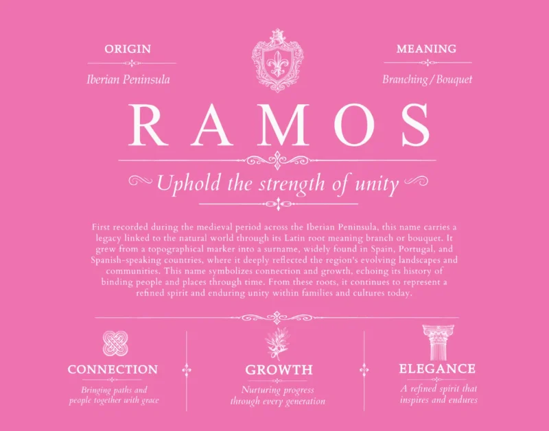 Ramos personalized surname meaning in Pink