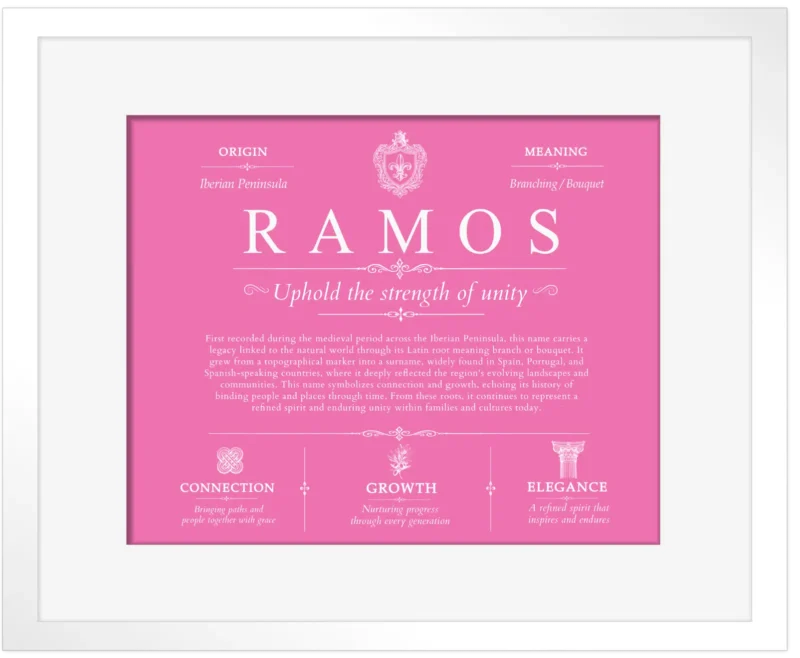 Ramos personalized surname meaning in Pink with White Matte Frame