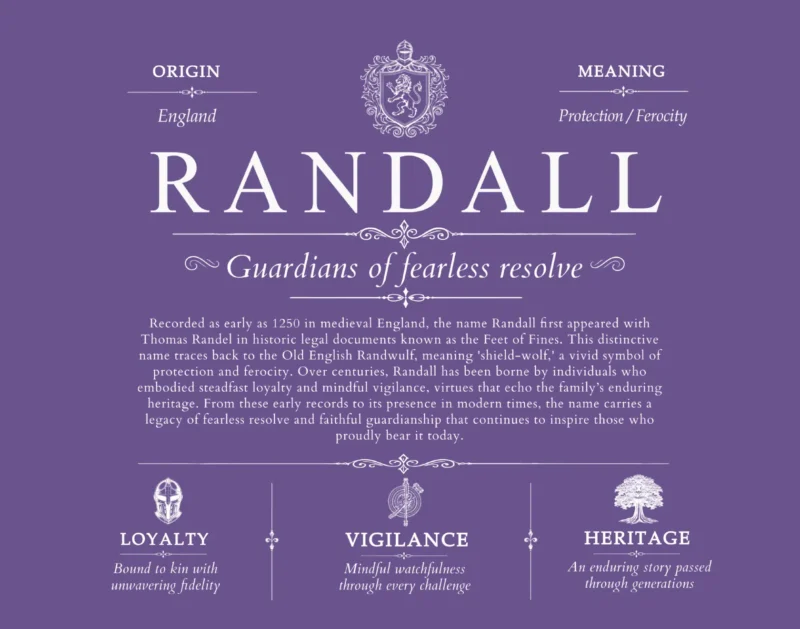 Randall surname meaning and origin in Purple
