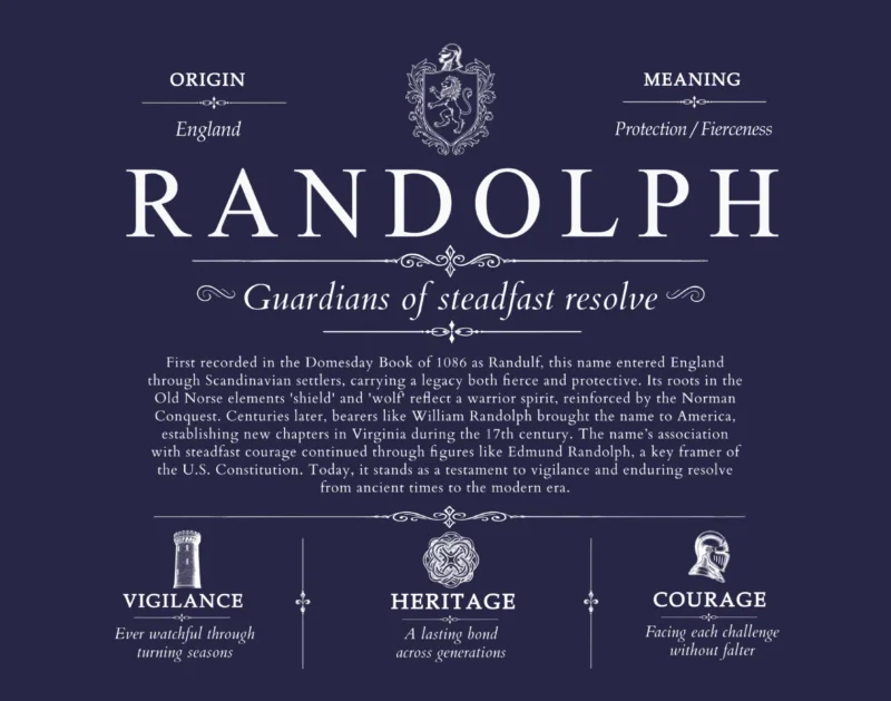 Randolph surname meaning and heritage in Navy Blue