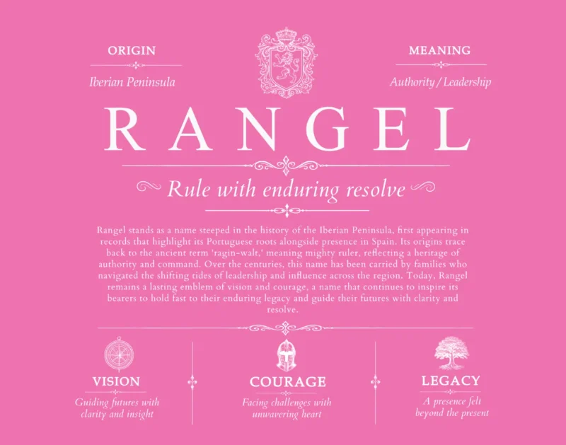 Rangel surname history and family heritage in Pink