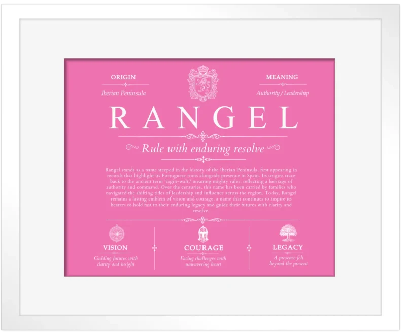 Rangel surname history and family heritage in Pink with White Matte Frame