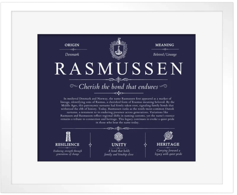 Rasmussen surname meaning history and origin in Navy Blue with White Matte Frame