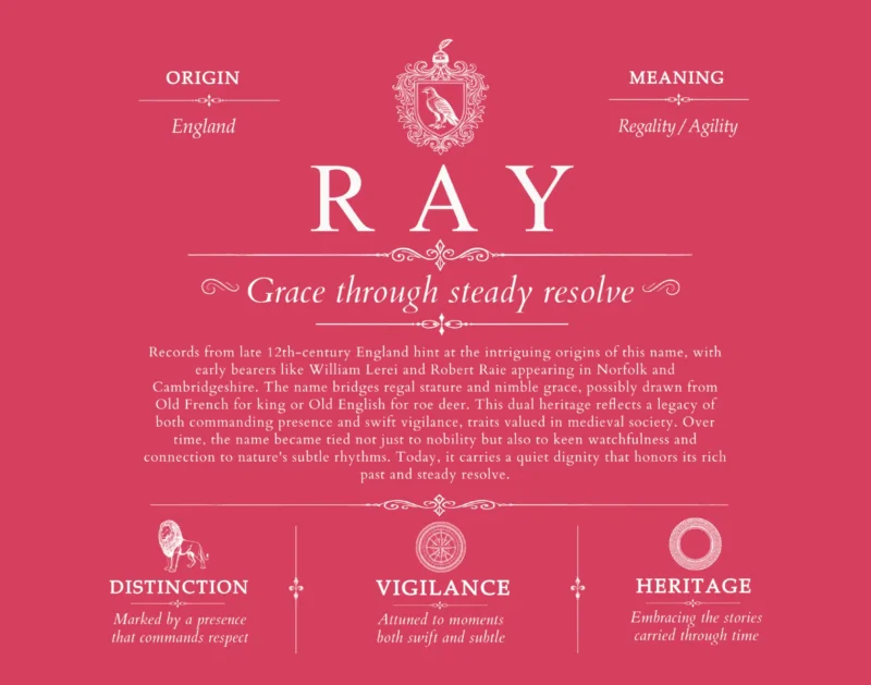 Ray surname meaning and origin in Red