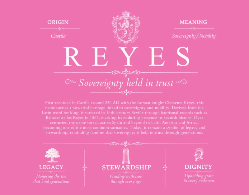 Reyes surname history and family heritage in Pink