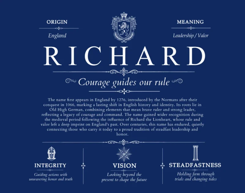 Richard family name meaning and origin in Deep Blue