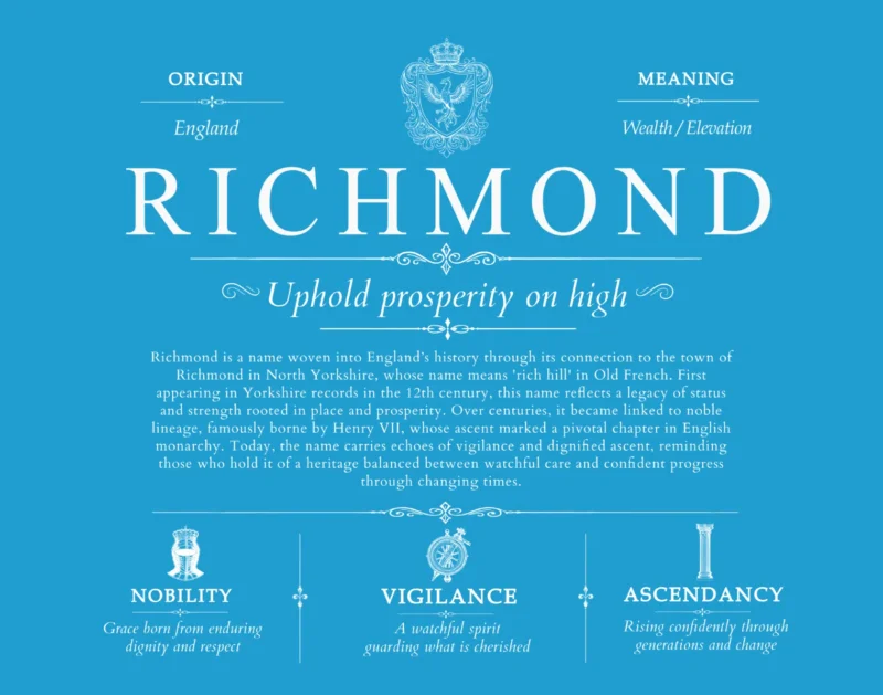 Richmond surname meaning and origin in Blue
