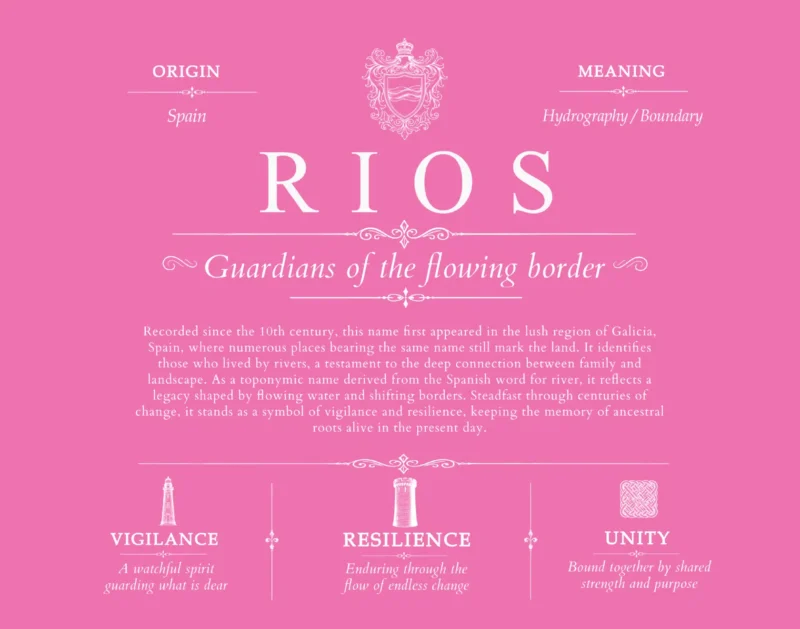 Rios surname origin and family heritage in Pink
