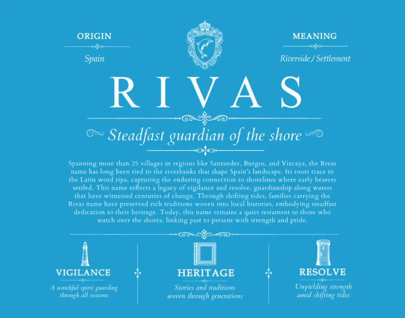 Rivas last name meaning and origin in Blue