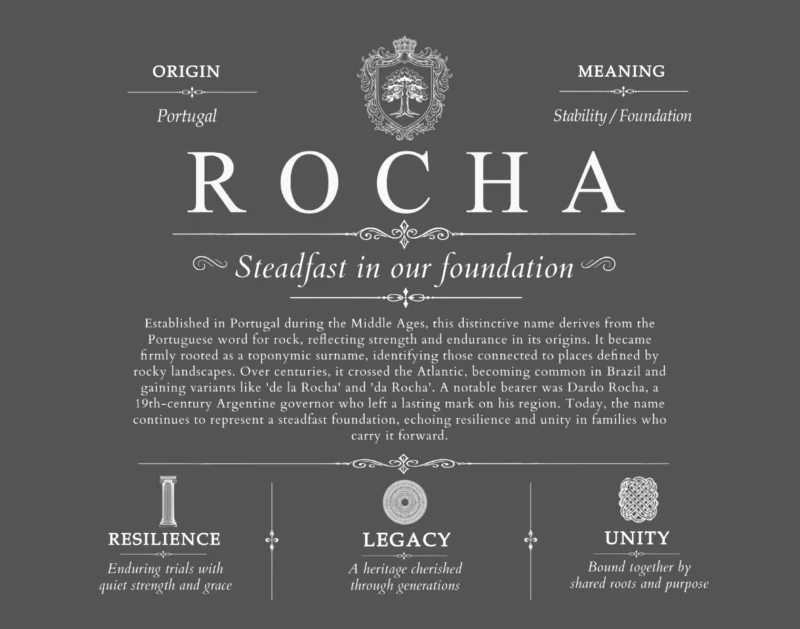 Rocha personalized last name meaning in Gray