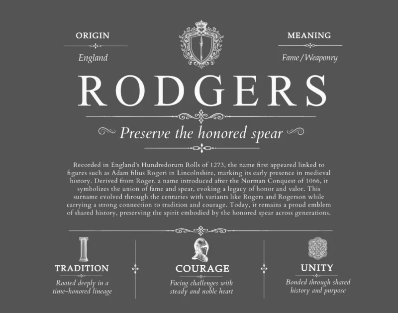 Rodgers last name meaning and origin in Gray