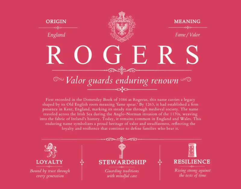 Rogers surname history and heritage in Red