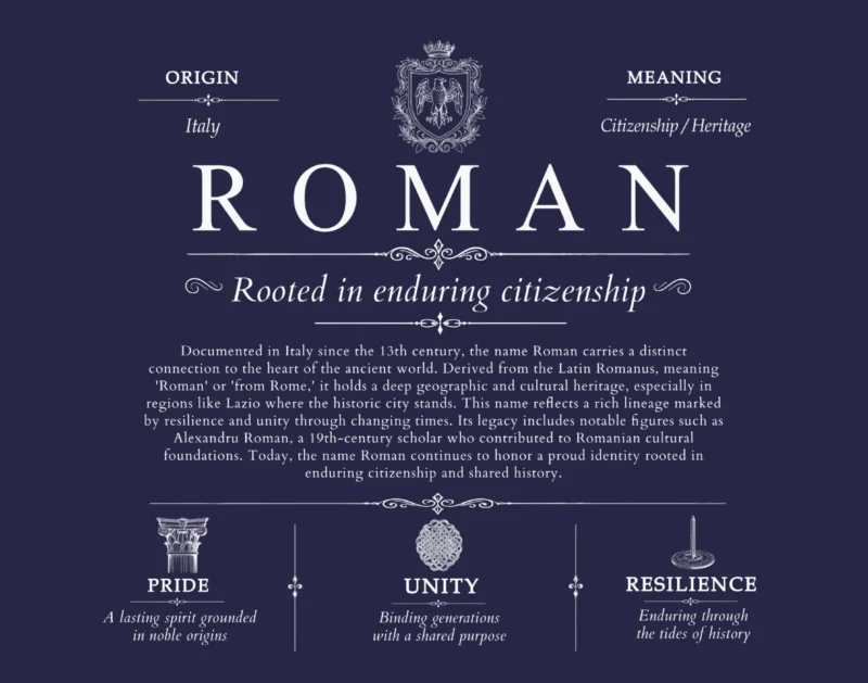 Roman family name heritage in Navy Blue