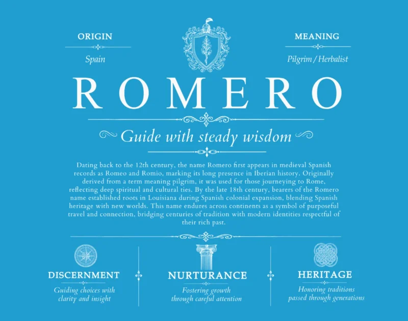 Romero family name meaning and history in Blue