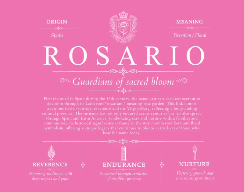Rosario personalized surname meaning in Pink
