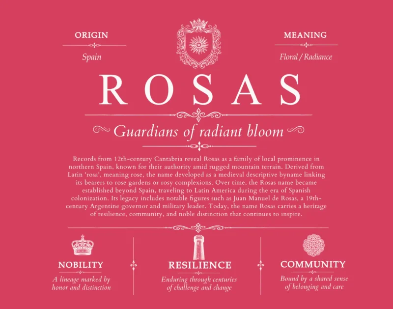 Rosas surname meaning and heritage in Red