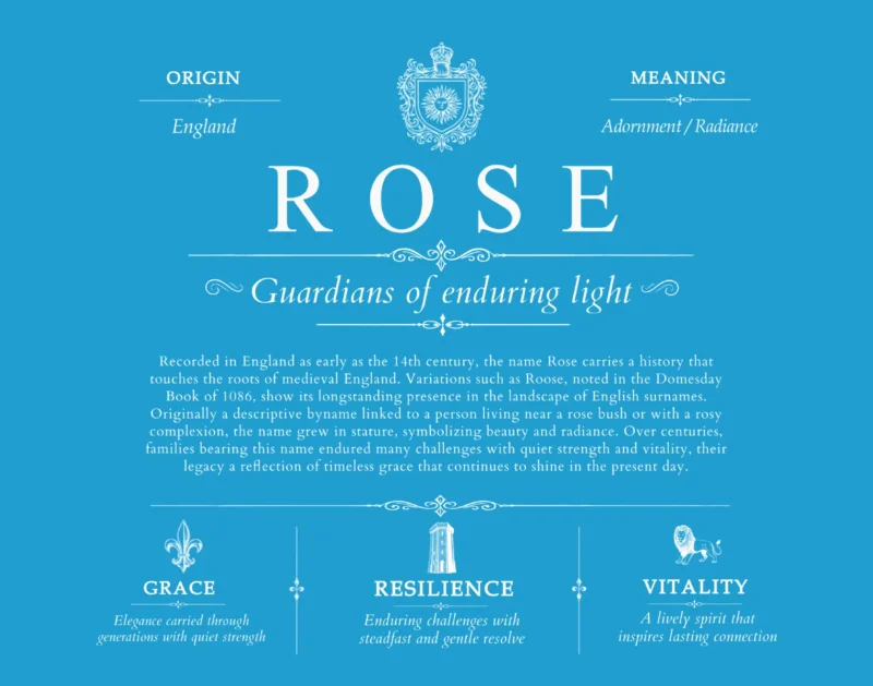 Rose last name origin and heritage in Blue