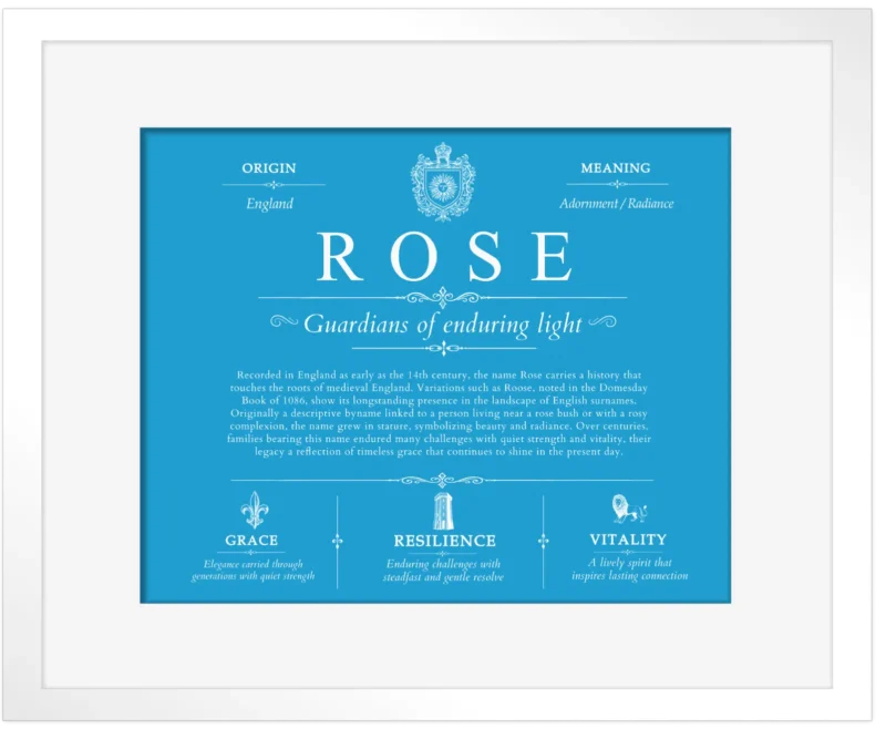Rose last name origin and heritage in Blue with White Matte Frame