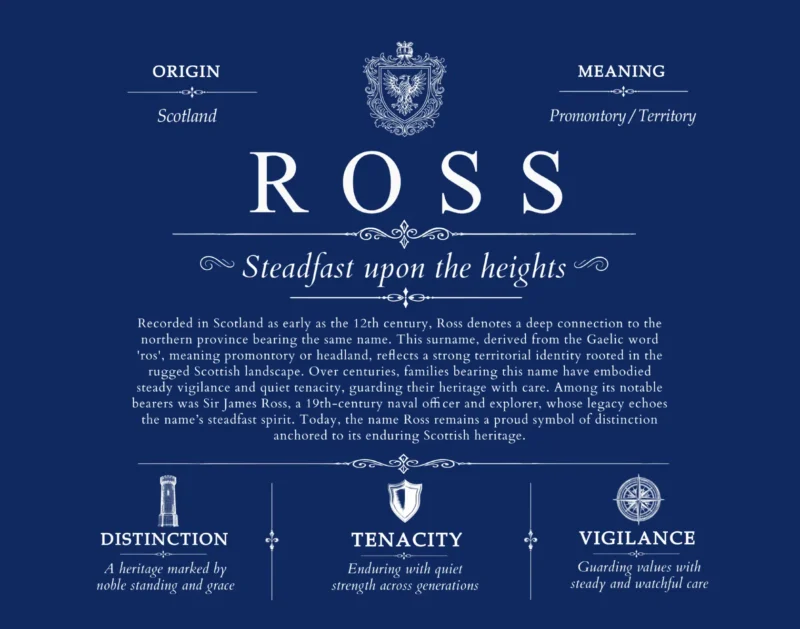 Ross last name origin and heritage in Deep Blue