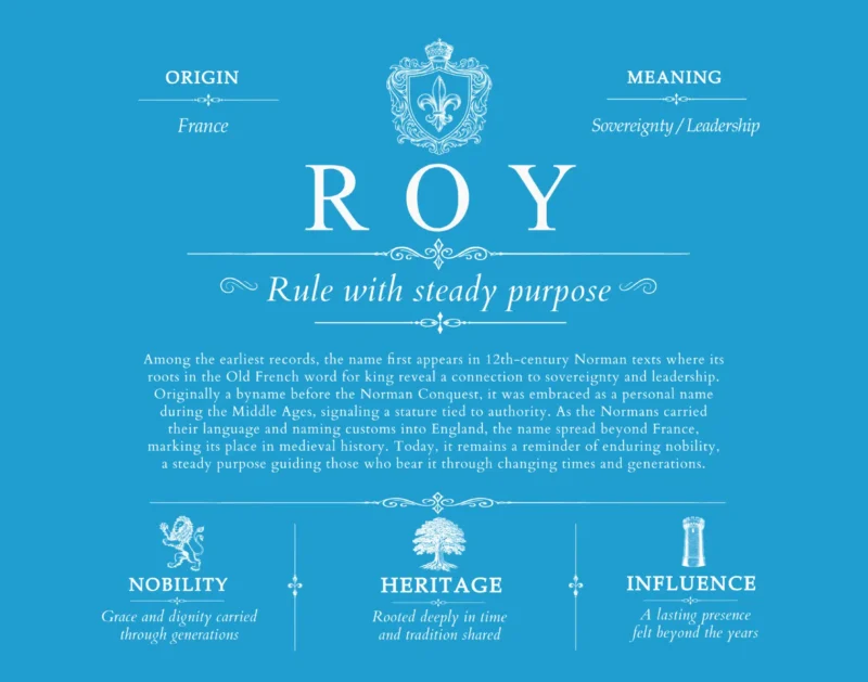 Roy family name origin and history in Blue