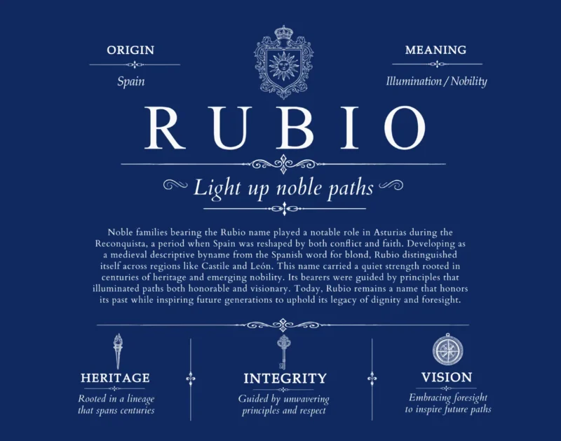 Rubio surname origin and history in Deep Blue