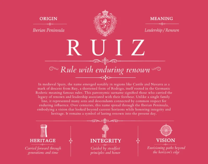 Ruiz last name meaning and origin in Red