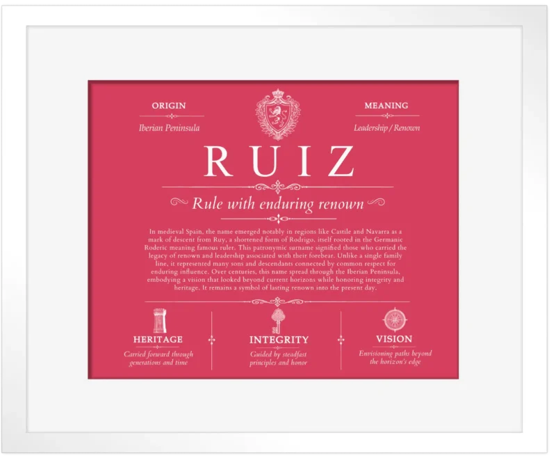 Ruiz last name meaning and origin in Red with White Matte Frame