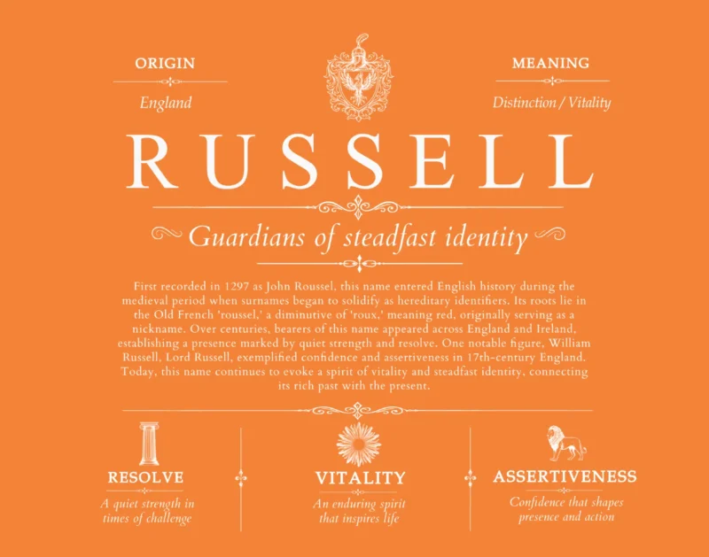Russell personalized family surname in Orange