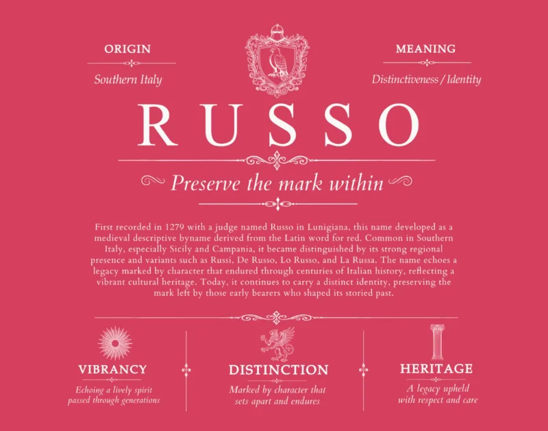 Russo surname history and heritage in Red