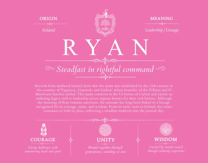 Ryan last name meaning and origin in Pink
