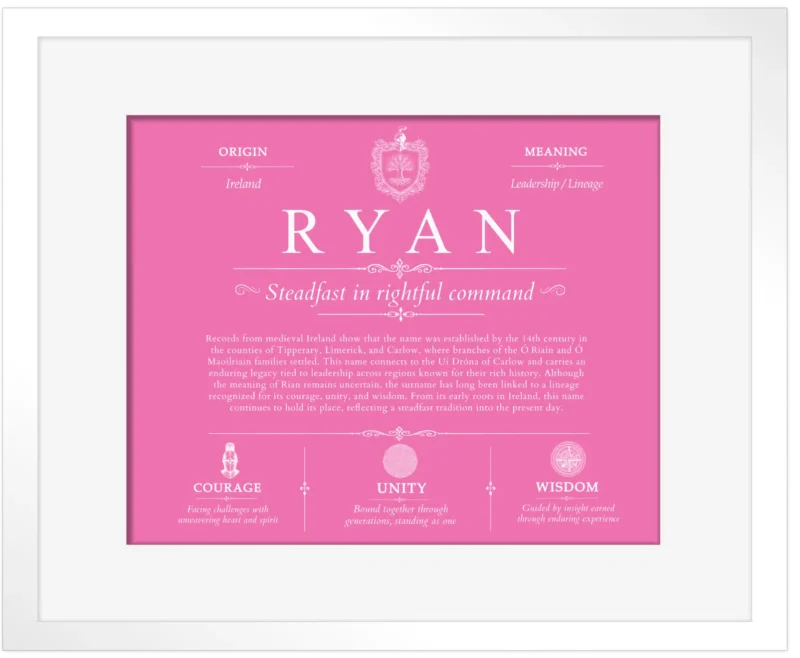 Ryan last name meaning and origin in Pink with White Matte Frame