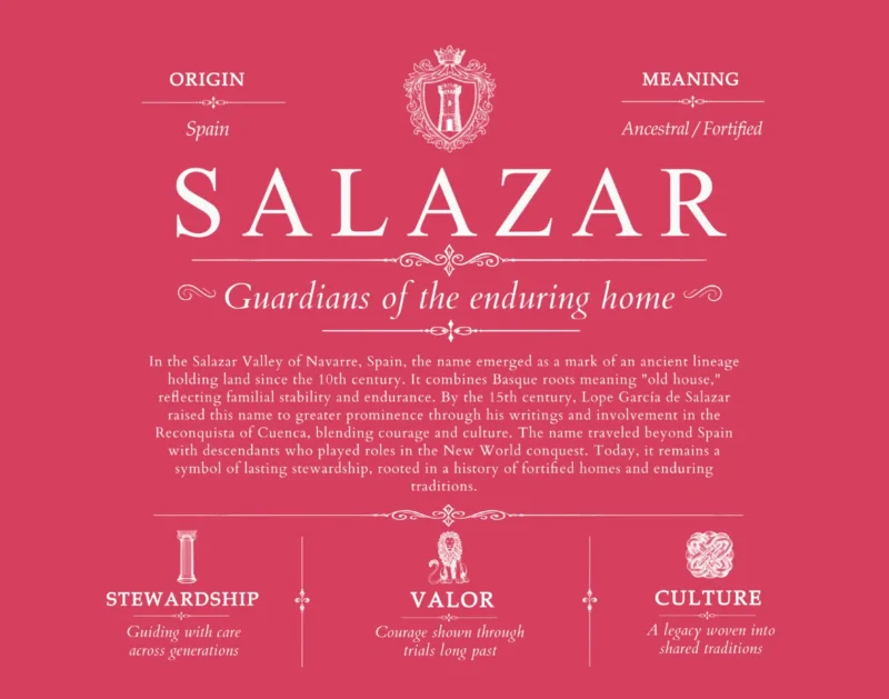 Salazar family name origin and history in Red