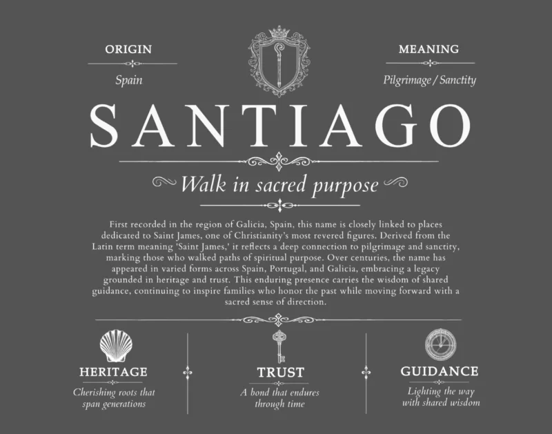 Santiago surname meaning origin and heritage in Gray
