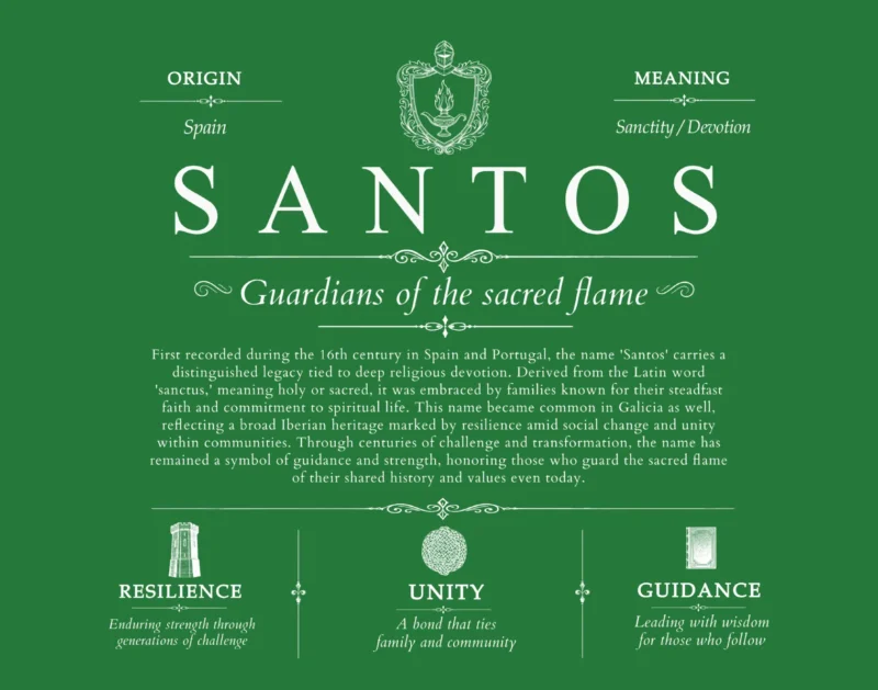 Santos surname meaning and origin in Dark Green