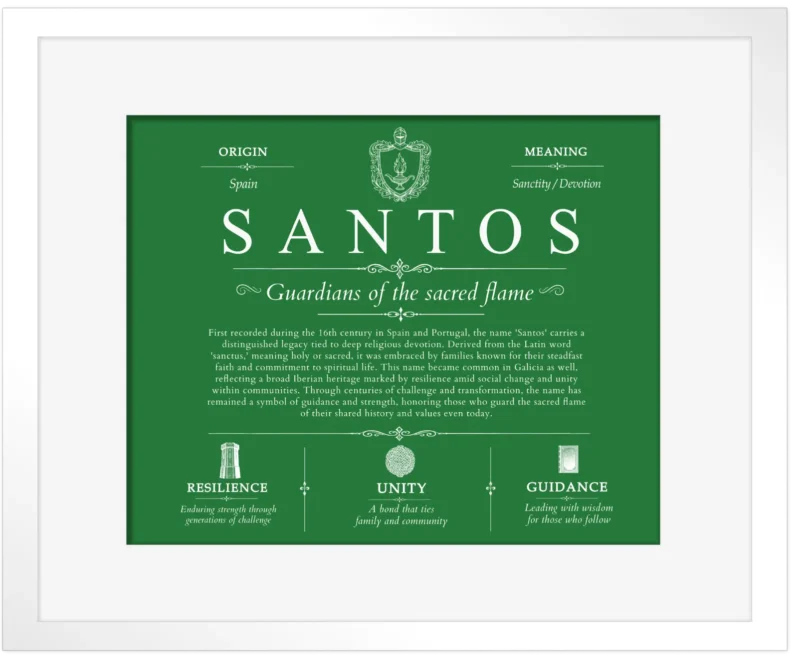 Santos surname meaning and origin in Dark Green with White Matte Frame
