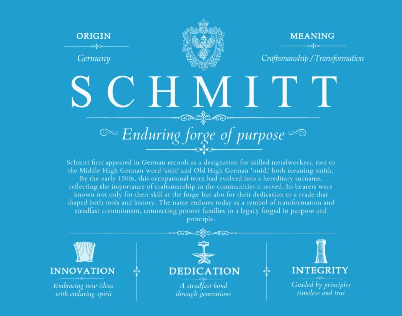 Schmitt personalized family surname in Blue